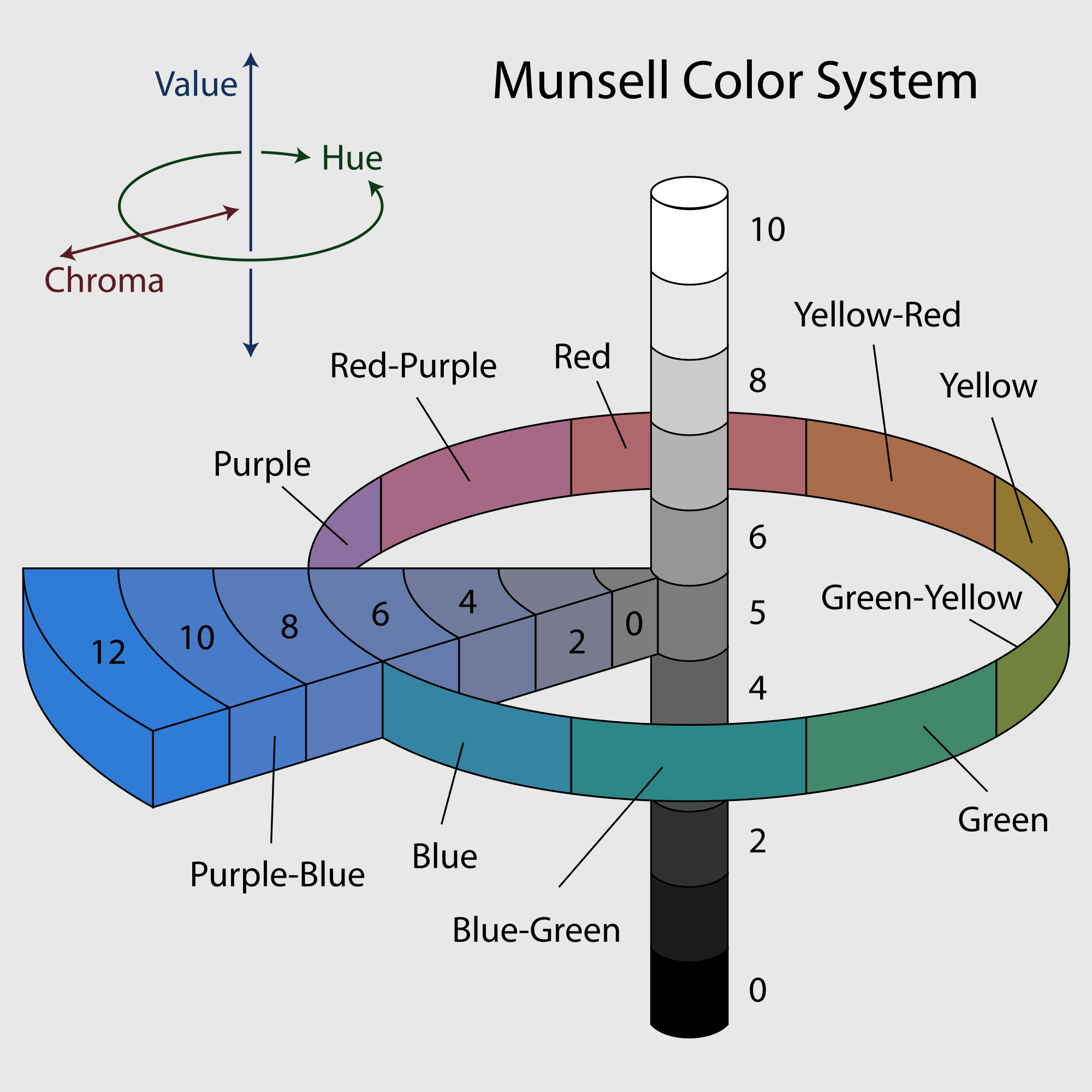 Munsell color chart download